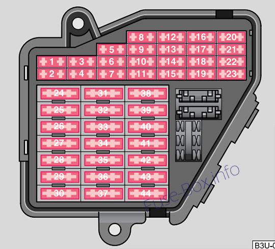 Skoda Superb B5/3U Sicherungsdiagramm