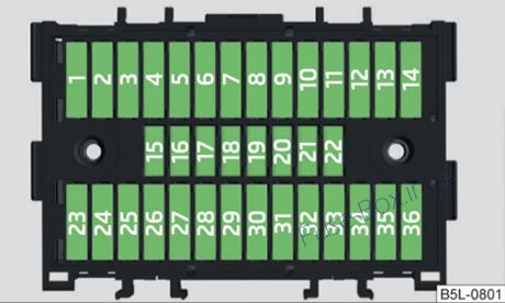 Skoda Yeti Sicherungsdiagramm
