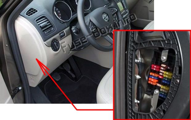 Position des Sicherungskastens im Fahrgastraum: Skoda Yeti (2009-2017)