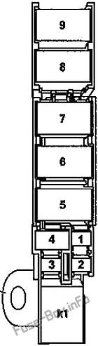 Smart Fortwo / Forfour W453 Sicherungsdiagramm