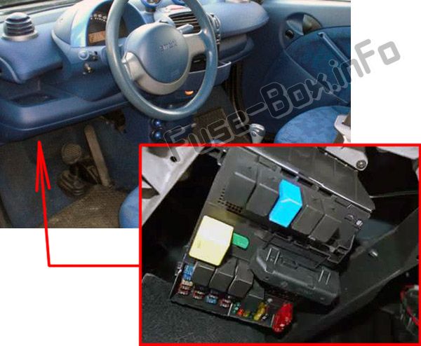 Lage der Sicherungen im Fahrgastraum: Smart Fortwo (1998-2002)
