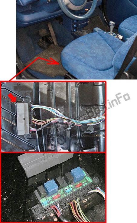 Sicherungskasten unter dem linken Sitz (Position): Smart Fortwo (1998-2002)