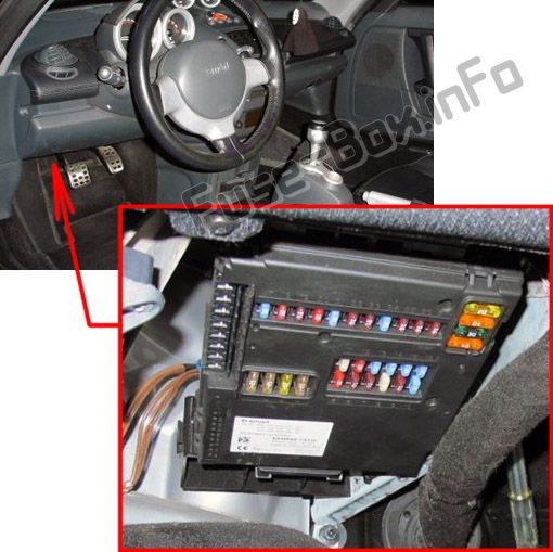 Smart Roadster Sicherungskasten im Innenraum Sicherungsdiagramm