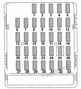 Subaru Crosstrek / XV Sicherungsdiagramm