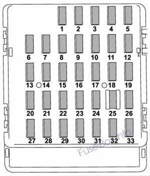Subaru Forester SJ Sicherungsdiagramm