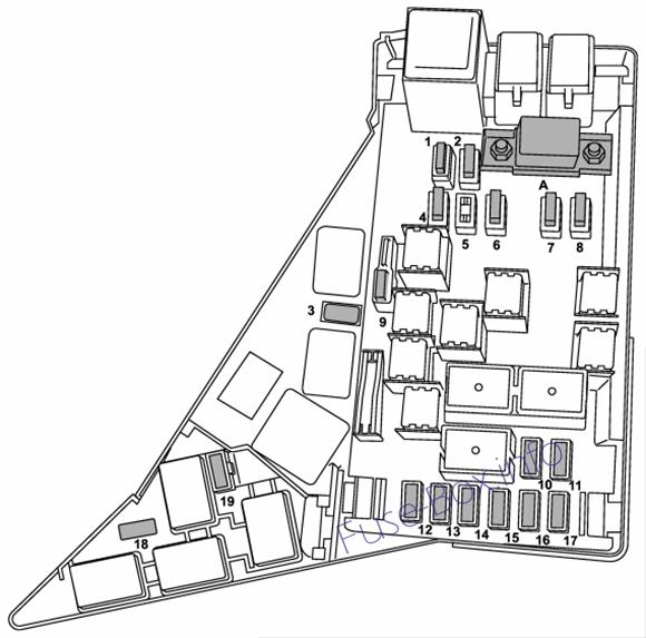 Subaru Forester SH Sicherungsdiagramm
