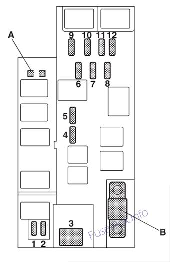 Schaltplan des Motorraum-Sicherungskastens: Subaru Impreza (2002)
