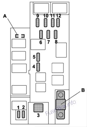 Subaru Impreza Sicherungsdiagramm