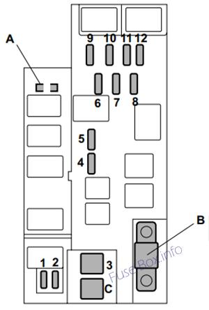 Diagramm des Sicherungskastens unter der Motorhaube: Subaru Impreza (2005)
