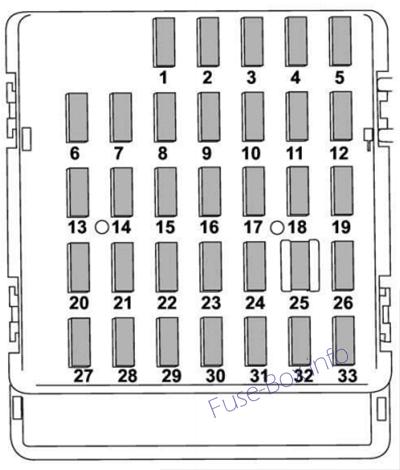Schaltplan Sicherungskasten Instrumententafel: Subaru Impreza (2012)