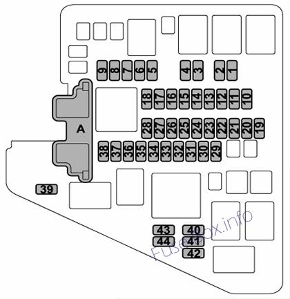 Subaru Impreza Sicherungsdiagramm