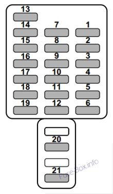 Diagramm Sicherungskasten Instrumententafel (2.5L): Subaru Outback (2004)