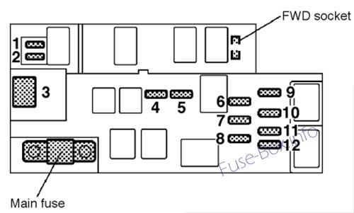 Subaru Outback Sicherungsdiagramm