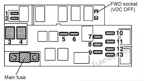 Subaru Outback Sicherungsdiagramm