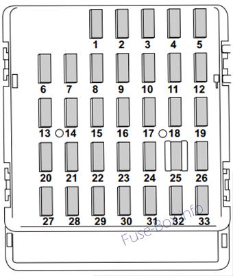Diagramm Sicherungskasten Instrumententafel: Subaru Outback (2005)