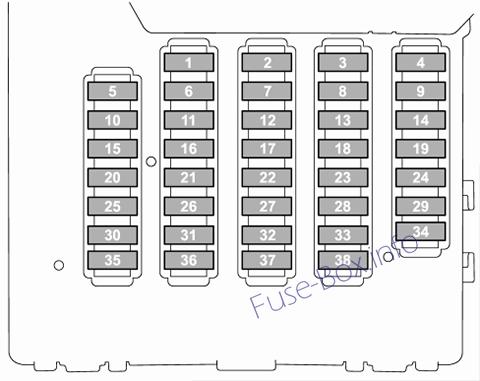 Diagramm Sicherungskasten Instrumententafel: Subaru Outback (2015)