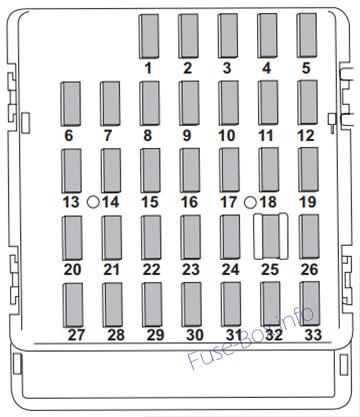 Subaru Tribeca Sicherungsdiagramm