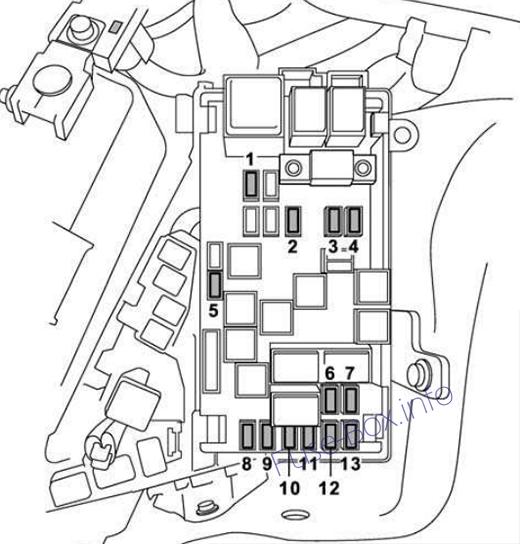 Subaru Tribeca Sicherungsdiagramm