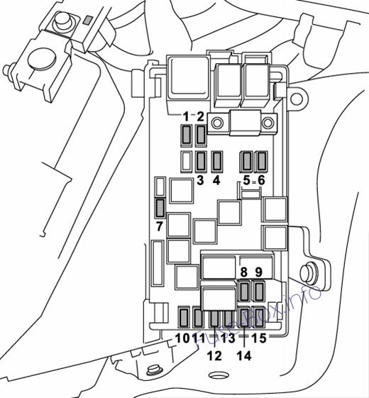Subaru Tribeca Sicherungsdiagramm