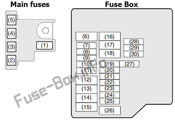 Suzuki Ertiga Sicherungskasten im Motorraum Sicherungsdiagramm