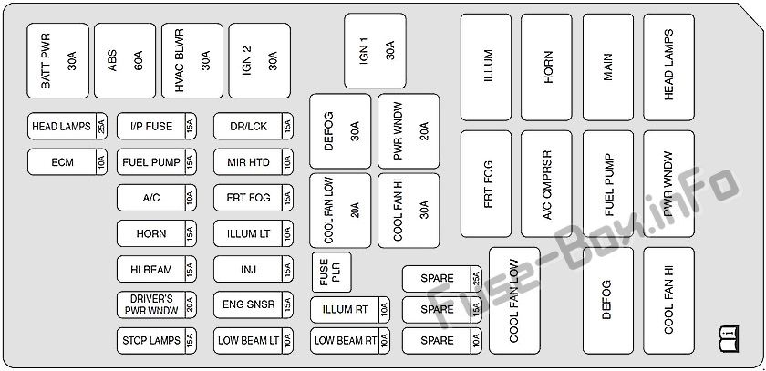 Suzuki Forenza / Reno Sicherungskasten im Motorraum Sicherungsdiagramm