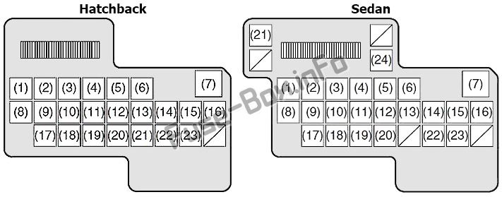 Schaltplan Sicherungskasten Instrumententafel: Suzuki SX4 (2006-2014)