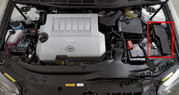 Lage der Sicherungen im Motorraum: Toyota Avalon (2005-2012)