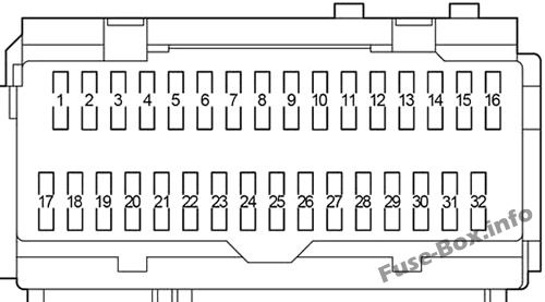 Toyota Avalon XX30 Sicherungskasten im Innenraum Sicherungsdiagramm