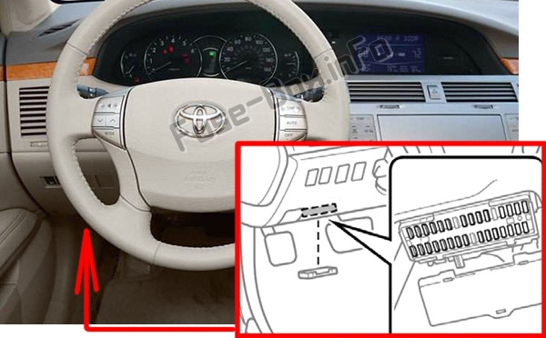 Lage der Sicherungen im Fahrgastraum: Toyota Avalon (XX30; 2005-2012)