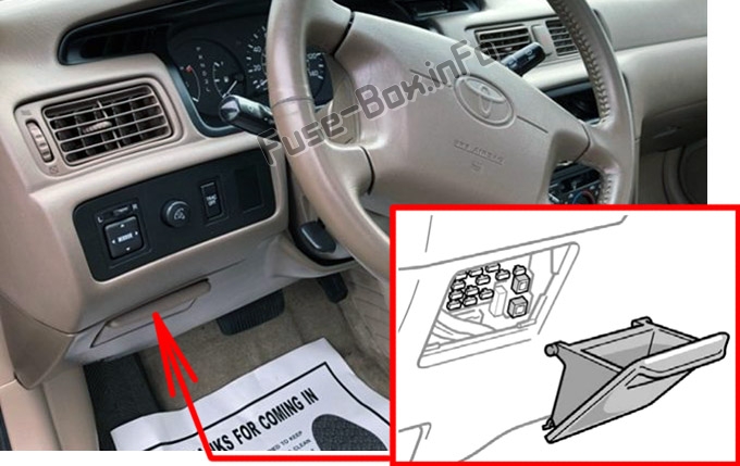 Lage der Sicherungen im Fahrgastraum: Toyota Camry (1997-2001)
