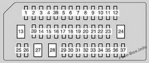 Toyota Camry XV50 Sicherungskasten im Innenraum Sicherungsdiagramm