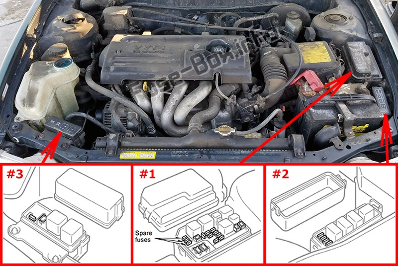 Lage der Sicherungen im Motorraum: Toyota Corolla (1998-2002)