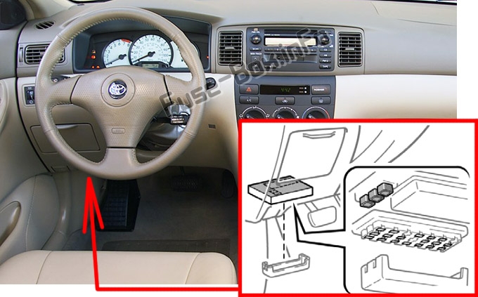 Lage der Sicherungen im Fahrgastraum: Toyota Corolla (2003-2008)