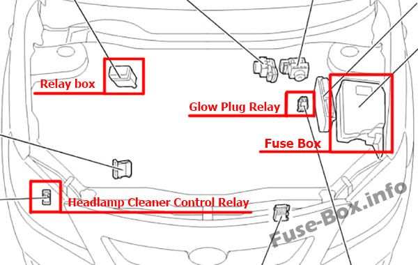 Toyota Corolla / Auris E140/E150 Sicherungskasten im Motorraum Sicherungsdiagramm