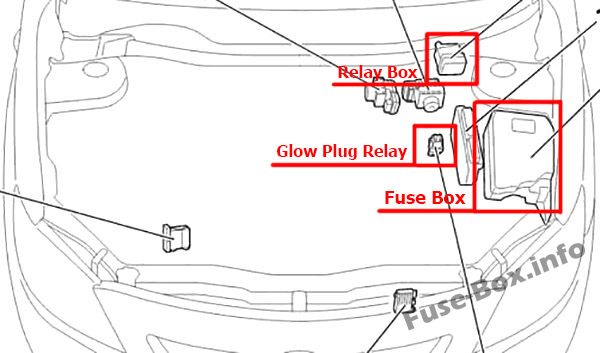 Toyota Corolla / Auris E140/E150 Sicherungskasten im Motorraum Sicherungsdiagramm