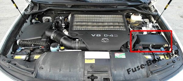 Lage der Sicherungen im Motorraum: Toyota Land Cruiser (2008-2013)