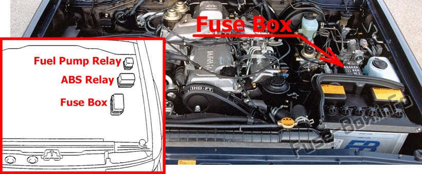 Lage der Sicherungen im Motorraum: Toyota Land Cruiser 80 (1990-1997)