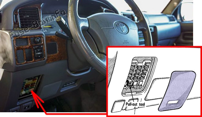 Lage der Sicherungen im Fahrgastraum: Toyota Land Cruiser 80 (1990-1997)
