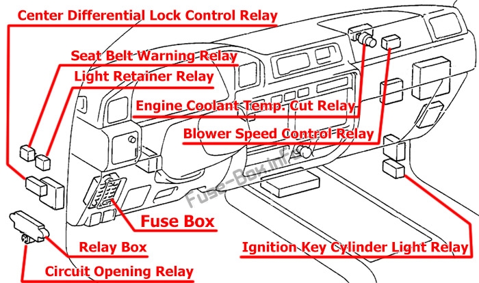 Lage der Sicherungen und Relais: Toyota Land Cruiser 80 (1990-1997)