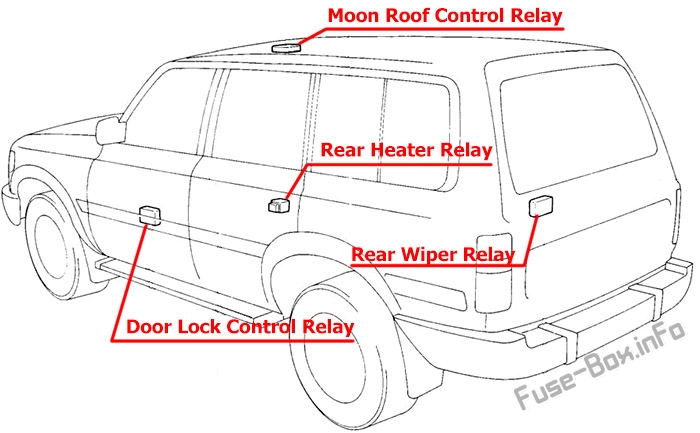 Lage der Sicherungen und Relais: Toyota Land Cruiser 80 (1990-1997)