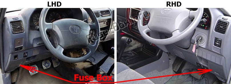 Position des Sicherungskastens im Fahrgastraum: Toyota Land Cruiser Prado 90