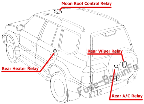 Toyota Land Cruiser Prado 90/J90 Sicherungskasten im Innenraum Sicherungsdiagramm