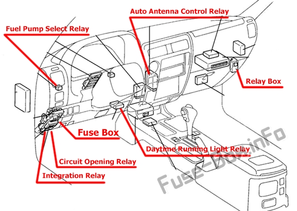 Übersicht Fahrgastraum: Toyota Land Cruiser Prado 90 (LHD)