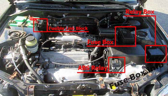 Lage der Sicherungen im Motorraum: Toyota RAV4 (1995, 1996, 1997)