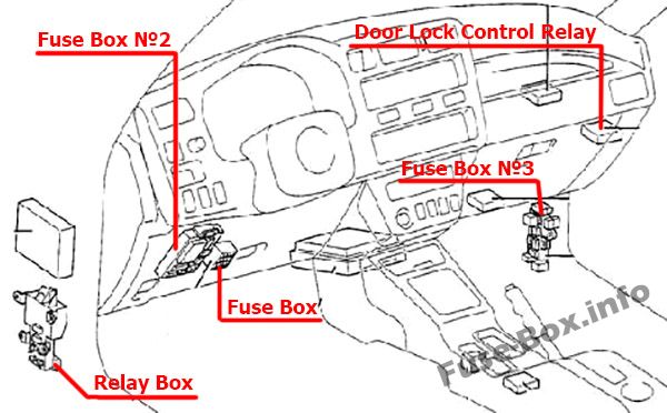 Toyota RAV4 XA10 Sicherungskasten im Innenraum Sicherungsdiagramm