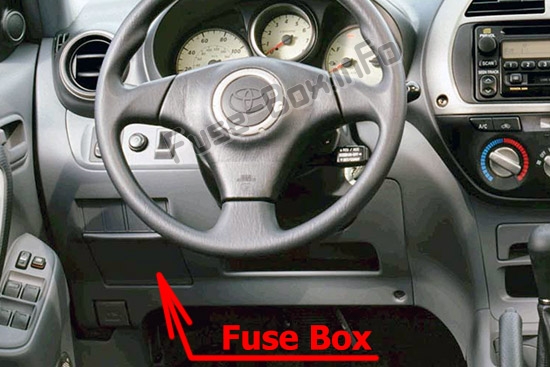 Lage der Sicherungen im Fahrgastraum: Toyota RAV4 (XA20; 2001-2005)