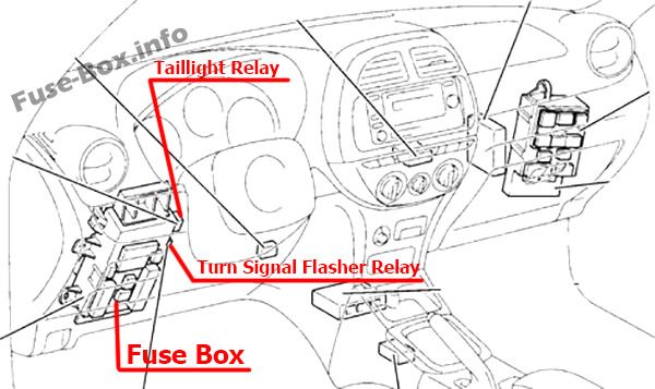 Toyota RAV4 XA20 Sicherungskasten im Innenraum Sicherungsdiagramm