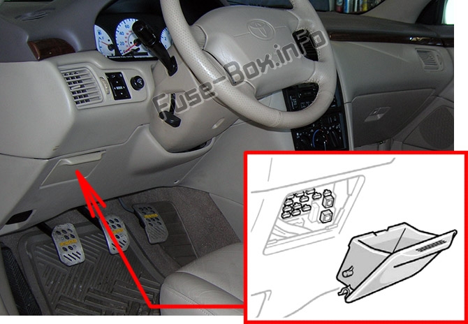 Lage der Sicherungen im Fahrgastraum: Toyota Solara (1998-2003)