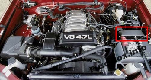Toyota Tundra Sicherungskasten im Motorraum Sicherungsdiagramm
