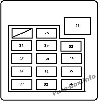 Toyota Tundra Sicherungskasten im Innenraum Sicherungsdiagramm